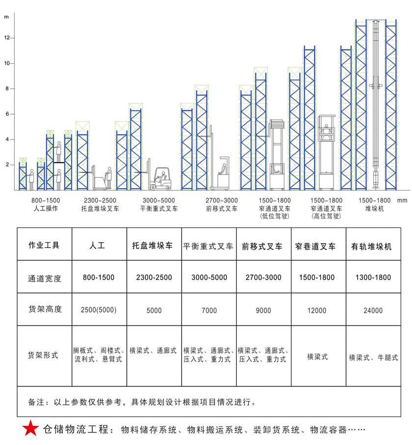 貨架特點(diǎn).jpg